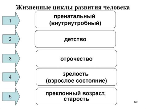 Изучение основных типов мануальных циклов