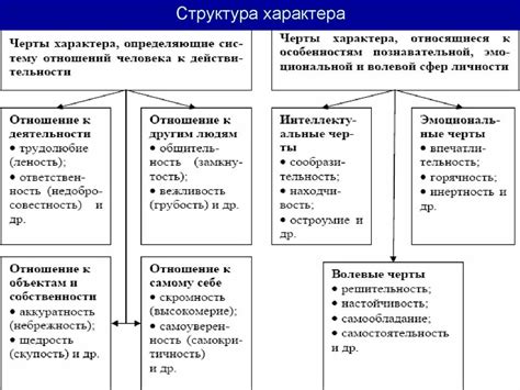 Изучение основных черт и структуры персонажа для создания шаблона