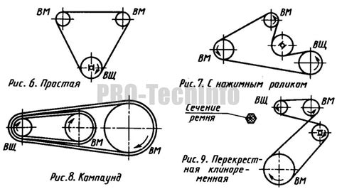 Изучение особенностей различных материалов для ременной передачи