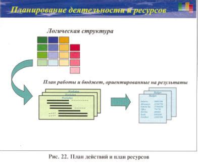 Изучение плана действий и необходимых ресурсов