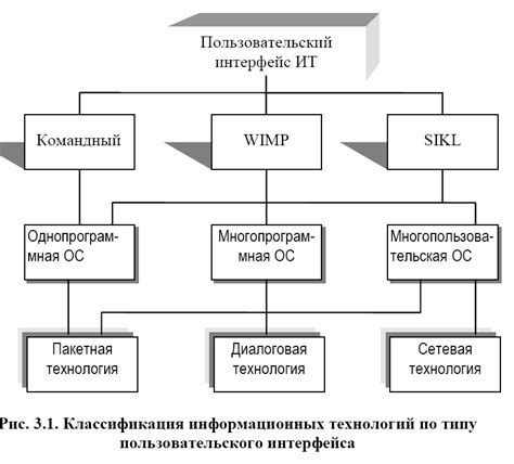 Изучение пользовательского интерфейса: понимание основных элементов игры