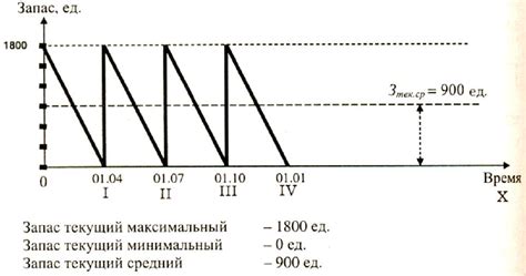 Изучение потребностей коровки и определение оптимального размера загона