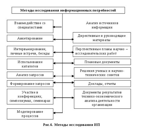 Изучение потребностей пользователей: понимание требований и целей