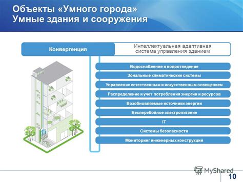 Изучение преимуществ, которые может предоставить система управления естественным освещением: экономия энергии и повышение комфорта