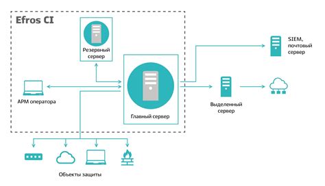 Изучение принципов безопасности перед включением сетевых элементов в веб-страницу