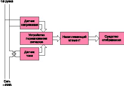 Изучение принципов работы и основных компонентов мультиплексора