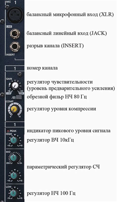 Изучение пульта: основные функции и возможности