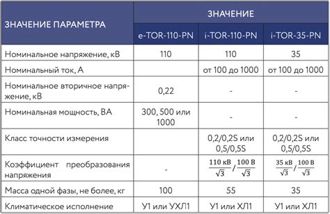 Изучение списка подходящих моделей и необходимых технических характеристик