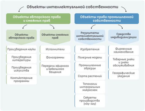 Изучение способностей героя и их взаимодействие с интеллектуальной атакой