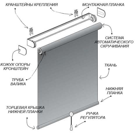 Изучение структуры рулонной шторы