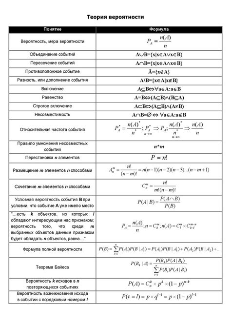 Изучение теории: основные составляющие формулы