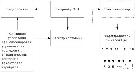 Изучение технических параметров устройств перед соединением