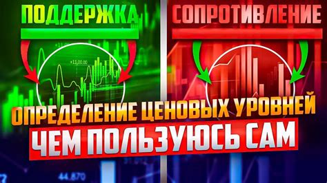 Изучение уровней перехода в графиках и развитие трейдинговых навыков