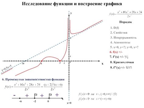 Изучение функций для коррекции времени