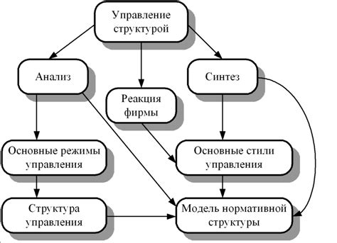 Изучение экрана управления и основных функций