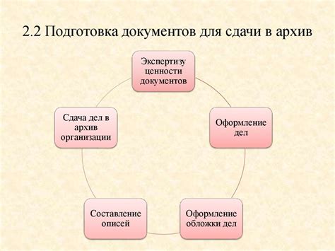 Изучите методики формирования архива этюдов