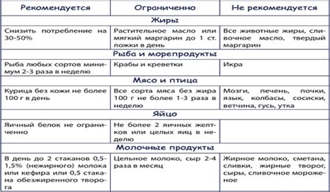 Изучите продукты, которые рекомендуется употреблять при повышенной глюкозе в крови