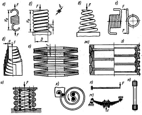 Изучите различные виды листовых пружин и их особенности