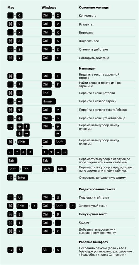 Изучите сочетания клавиш для моментального захвата содержимого экрана