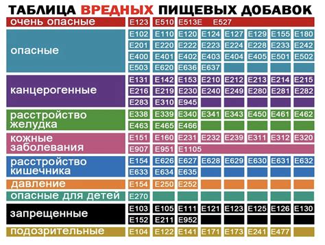 Изучите этикетку на изделии