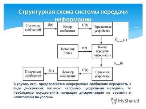 Импортанс согласования в функционировании системы передачи информации на большом расстоянии