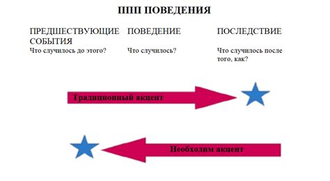 Импульсивность и отсутствие планирования