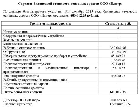 Имущество, включаемое в категорию основных средств