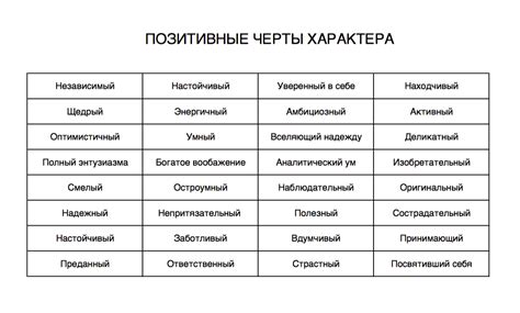 Имя подчеркивает характер: как клички отражают особенности персонажей