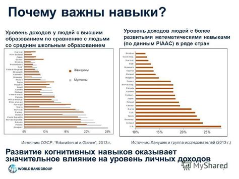 Инвестиции в развитие личных навыков для улучшения финансовой ситуации