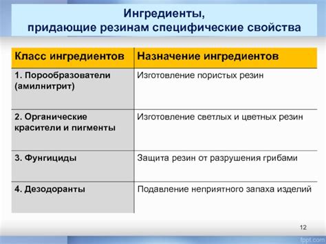 Ингредиенты, придающие уникальность ормусу