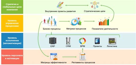 Индексирование пенсий в период автоматизации бизнес-процессов