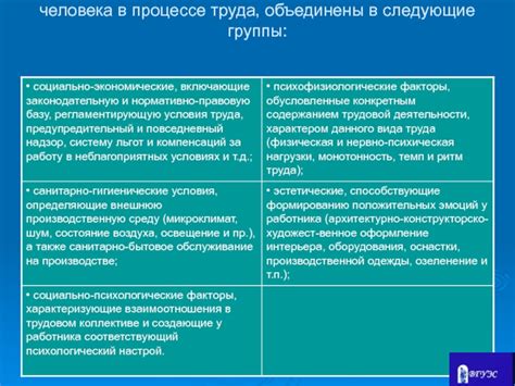 Индивидуальные аспекты, воздействующие на работоспособность