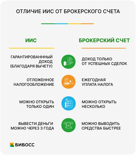 Индивидуальный инвестиционный счет против брокерского: сравнение основных характеристик