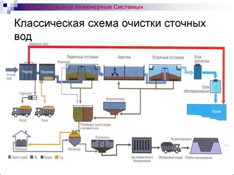 Инженерные методы деалкализации воды