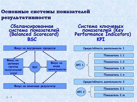 Инновации в процессе тендера: оценка эффективности и возможные улучшения