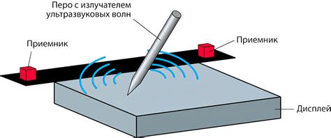 Инновационная схема работы сенсора огня VEBASTO: ключевые моменты и положительные черты