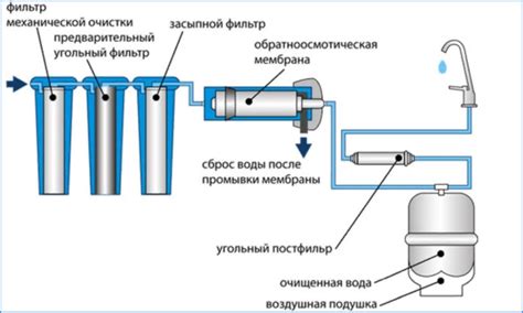 Инновационная функция устройства для очистки воды: секреты работы красной кнопки