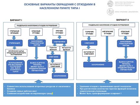 Инновационные подходы в процессе обращения с отходами на территории Радмира