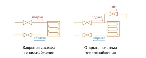 Инновационные подходы и перспективы для развития системы теплоснабжения в Костроме