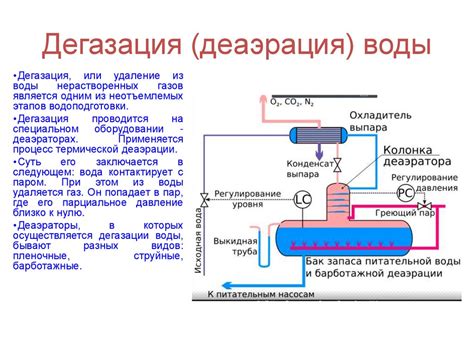 Инновационные разработки в области деаэрации питательной воды на ТЭЦ