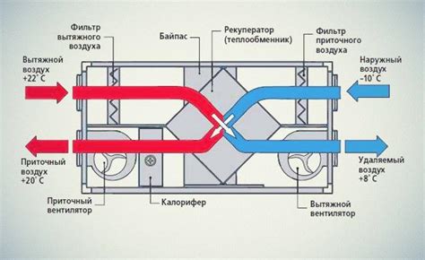 Инновационный подход: работа печи с повышенным воздушным давлением и ее преимущества