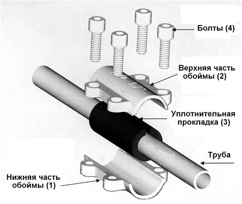 Инновационный подход к соединению ПНД-трубы с металлической без использования традиционной сварки