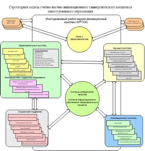 Инновационный подход к управлению обязательствами и полной выплате ссуд