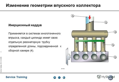 Инсталляция с дроссельной заслонкой: особенности работы впускного клапана