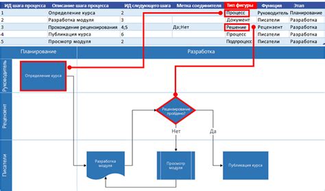 Инструкция: Как создать блок-схему с помощью программы Visio