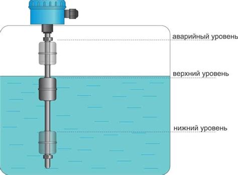 Инструкция по осматриванию уровня жидкости в расширительном резервуаре