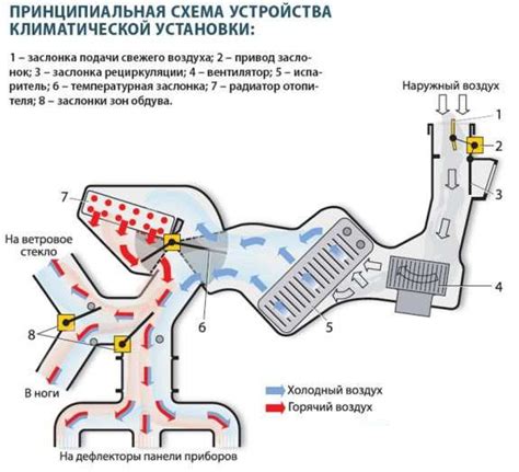 Инструкция по отключению системы HVAC для контроля климата в автомобиле