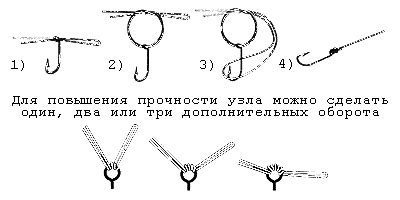 Инструкция по подготовке и использованию самодельной рыболовной спиннинговой снасти