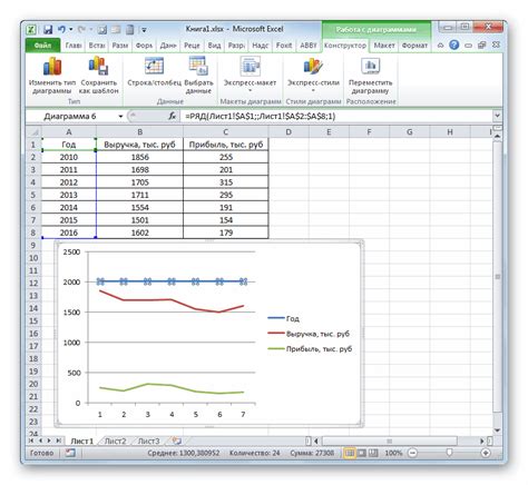 Инструменты для анализа и интерпретации тенденции на графике в Microsoft Excel