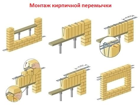 Инструменты для заделки пробоин в стене из кирпича